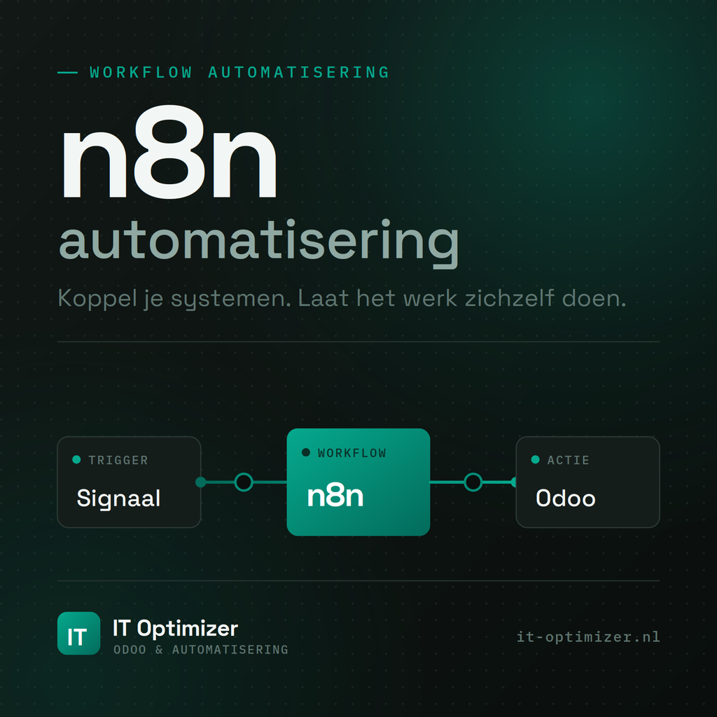 N8N automatisering